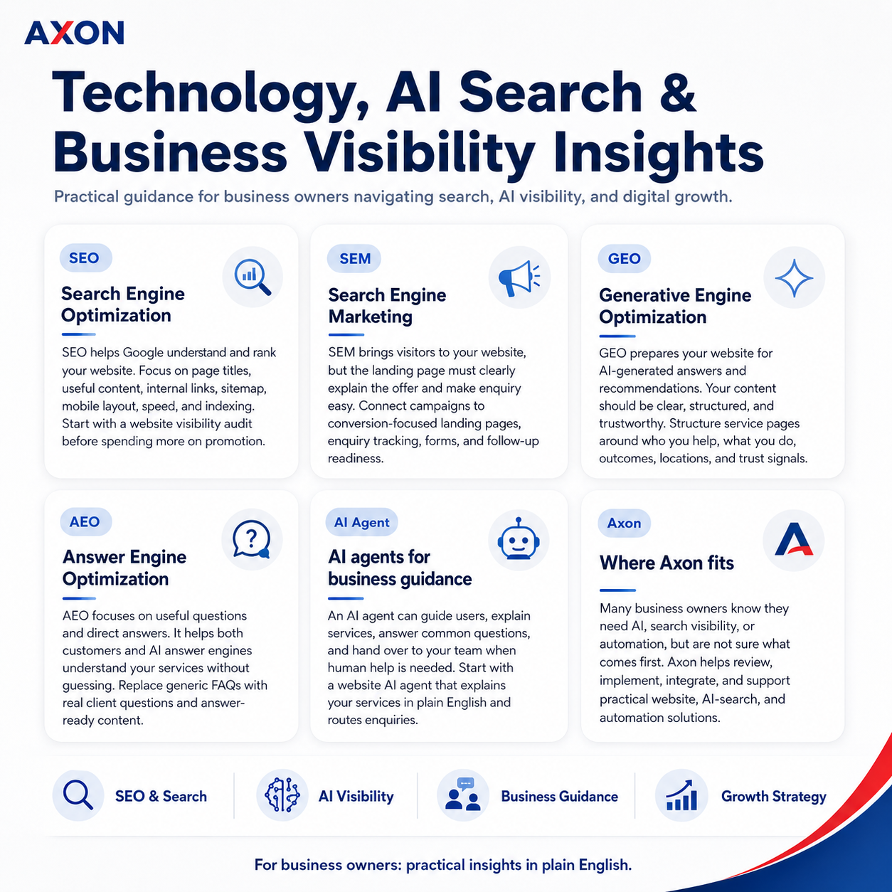 Technology and business dashboard preview for curated Axon insights