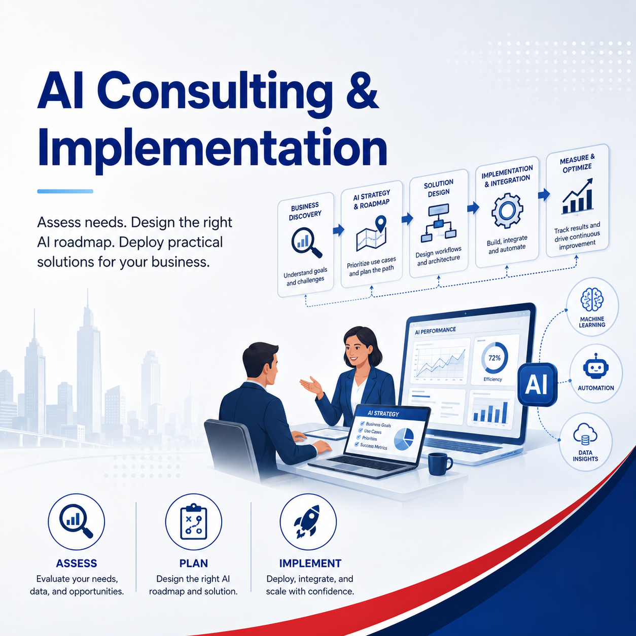 AI Consulting and Implementation