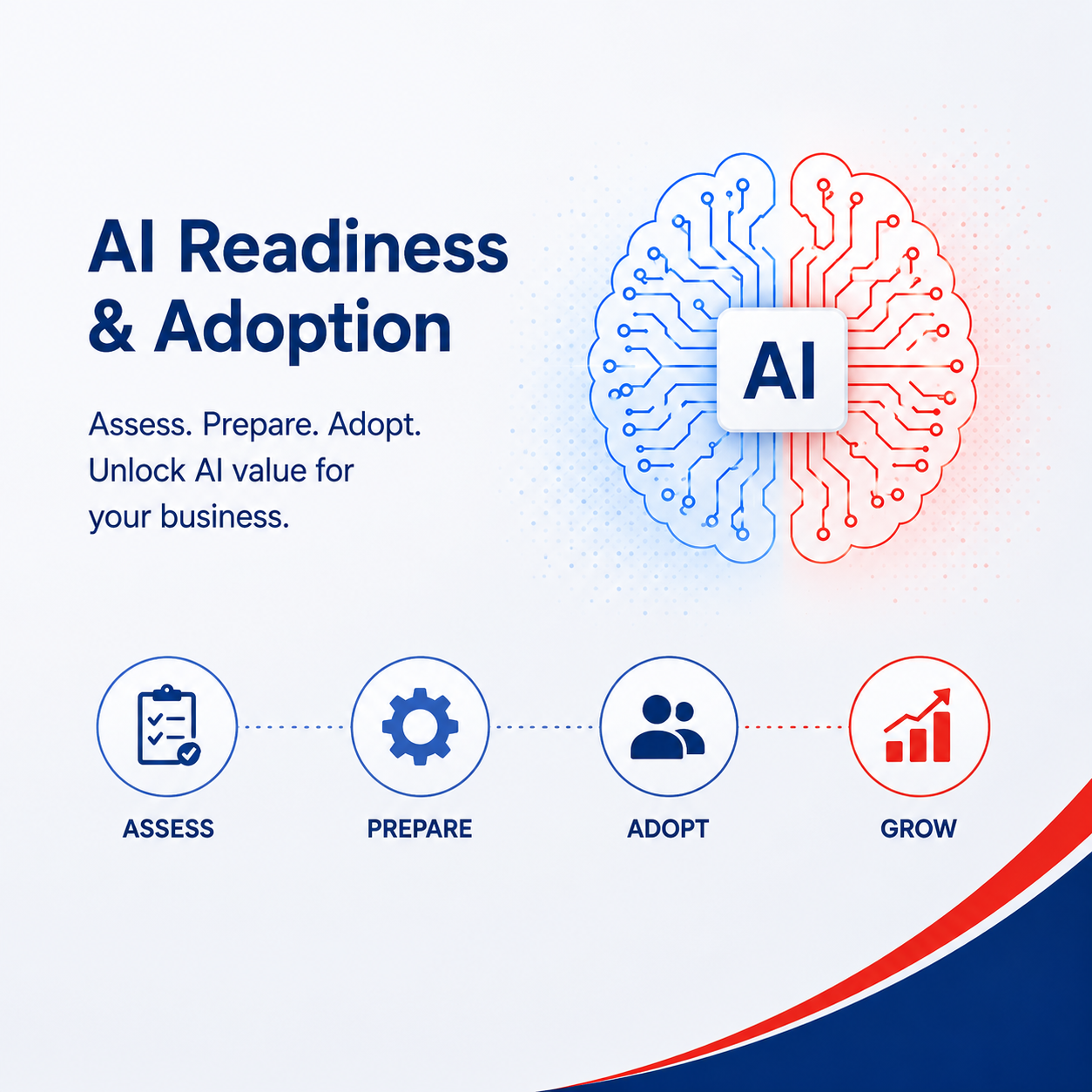 AI Readiness & Adoption