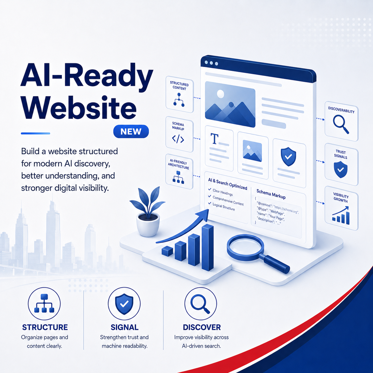 AI Ready Website