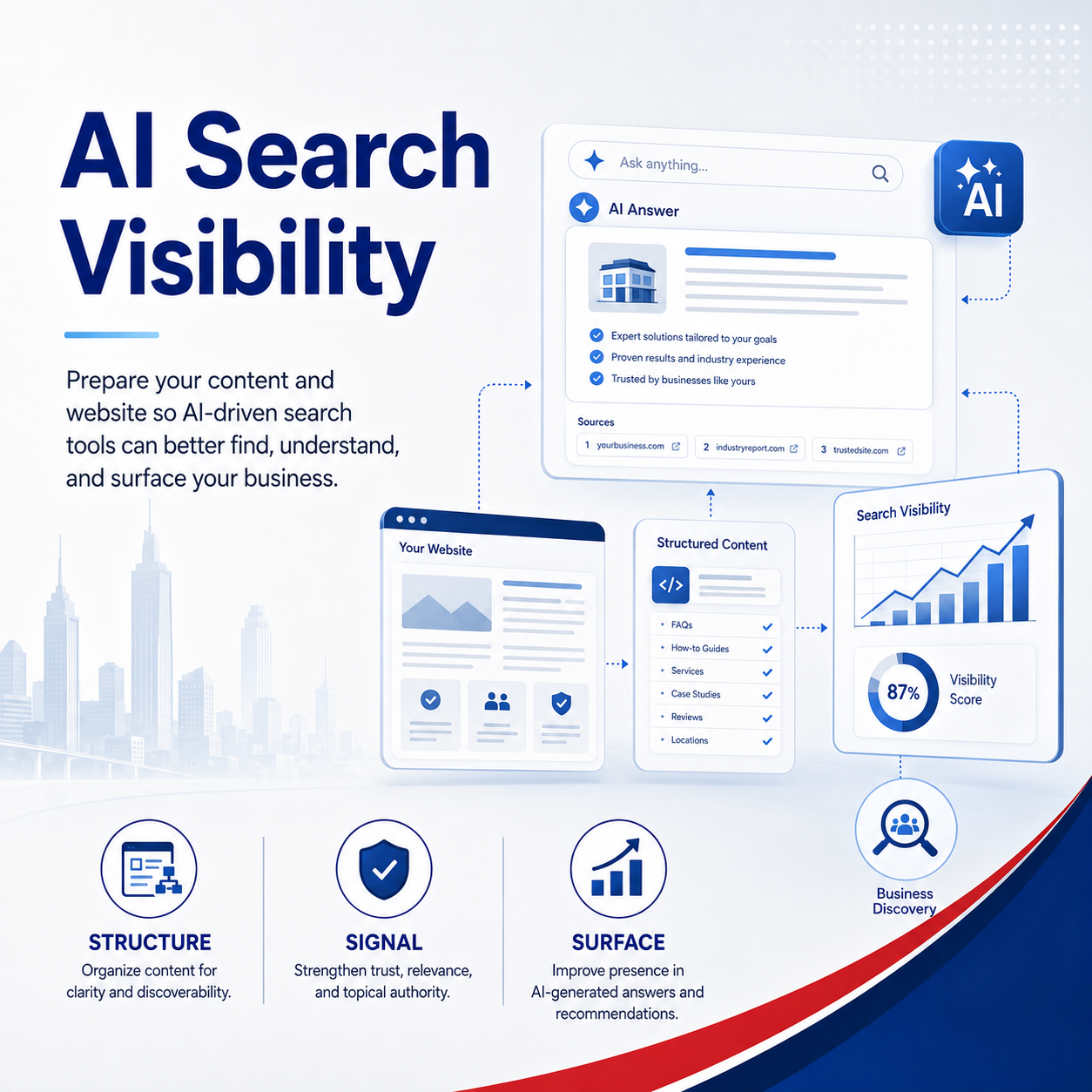AI Search Visibility