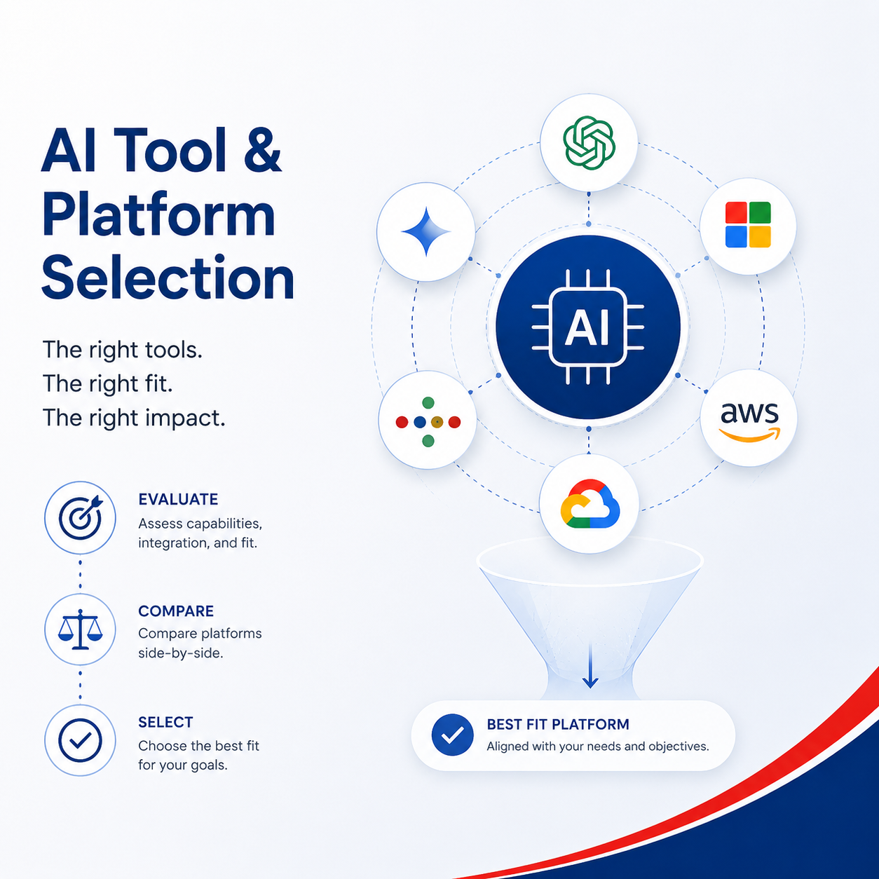 AI and LLM platform selection image with ChatGPT, Claude, Gemini, Copilot, Perplexity, Llama, Mistral, Grok and DeepSeek