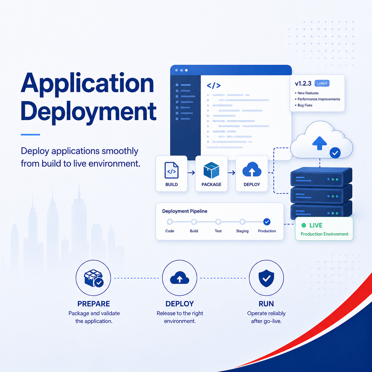 Application Deployment