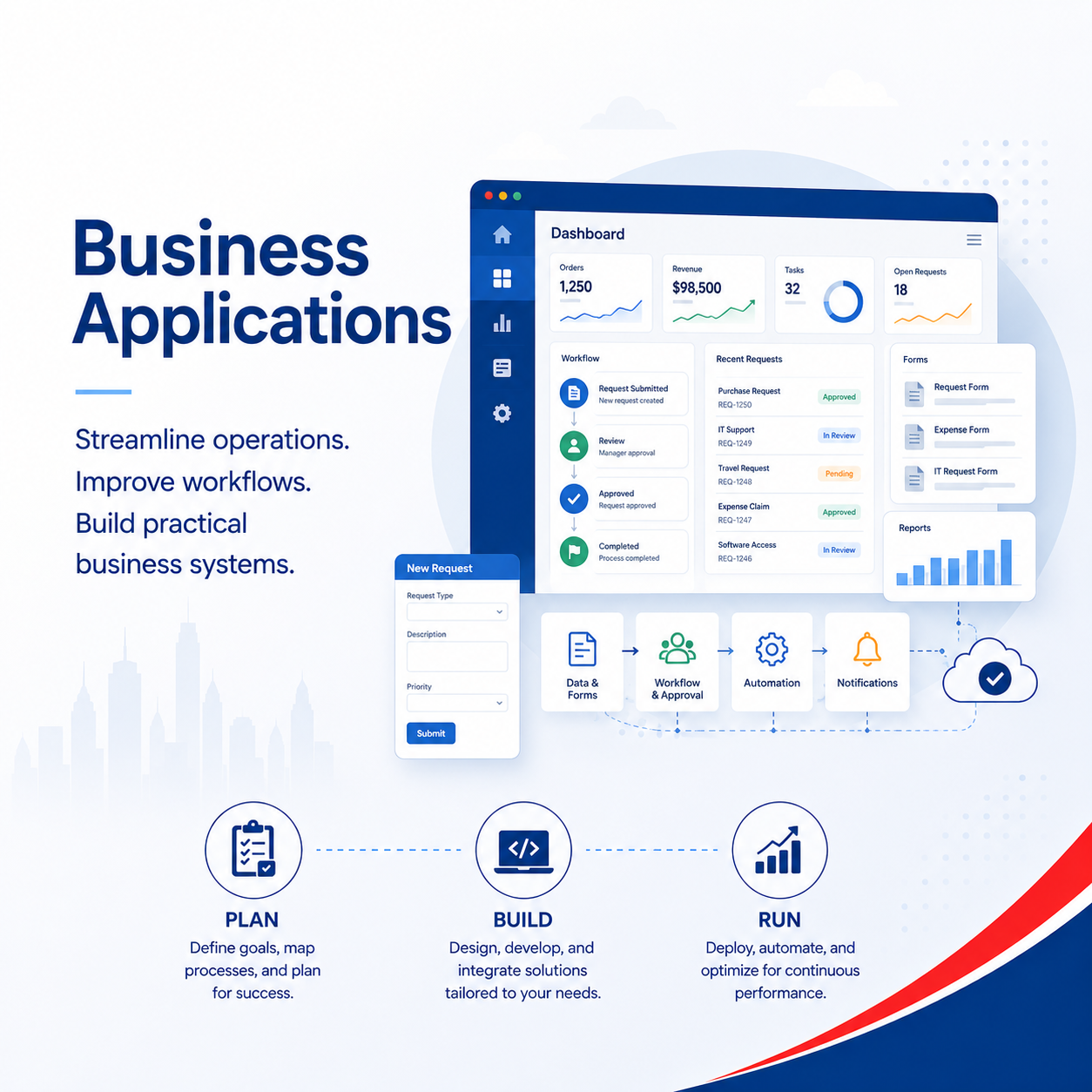 Business Applications