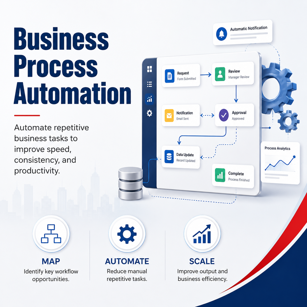 Business Process Automation