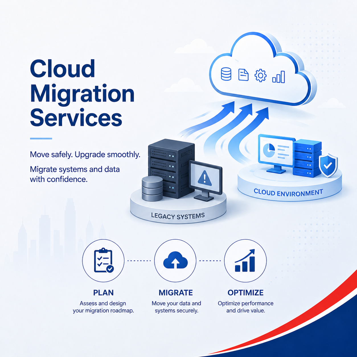 Cloud migration image showing Google Workspace to Microsoft 365 and Microsoft 365 to Google Workspace migration