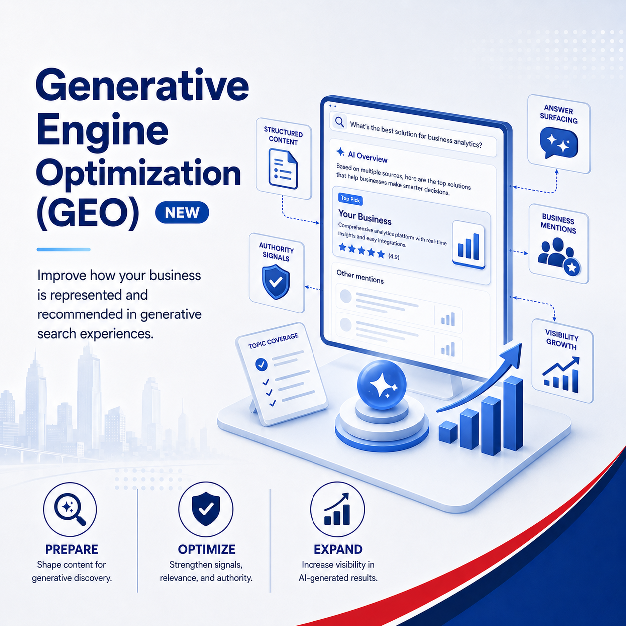 Generative Engine Optimization