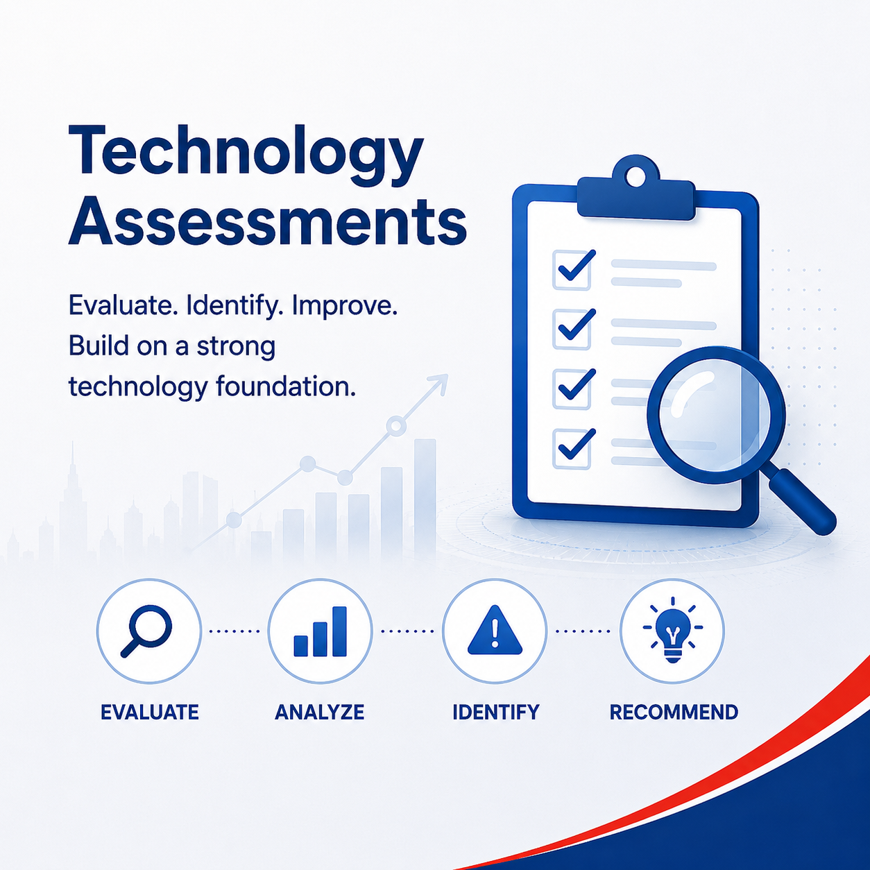 Technology assessment dashboard with risk, cost and readiness scores