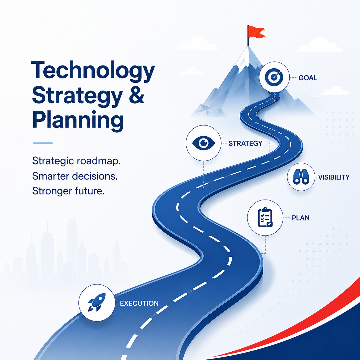 Technology strategy roadmap dashboard with priorities and next steps
