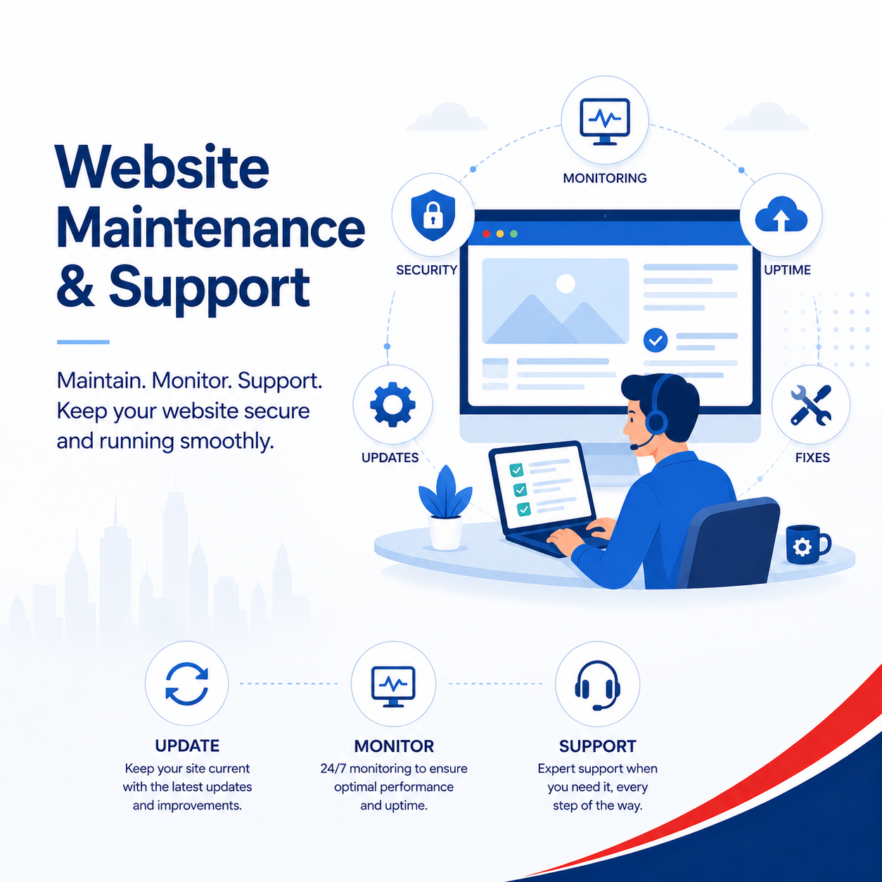 Website maintenance dashboard showing uptime, backups, updates and support tickets