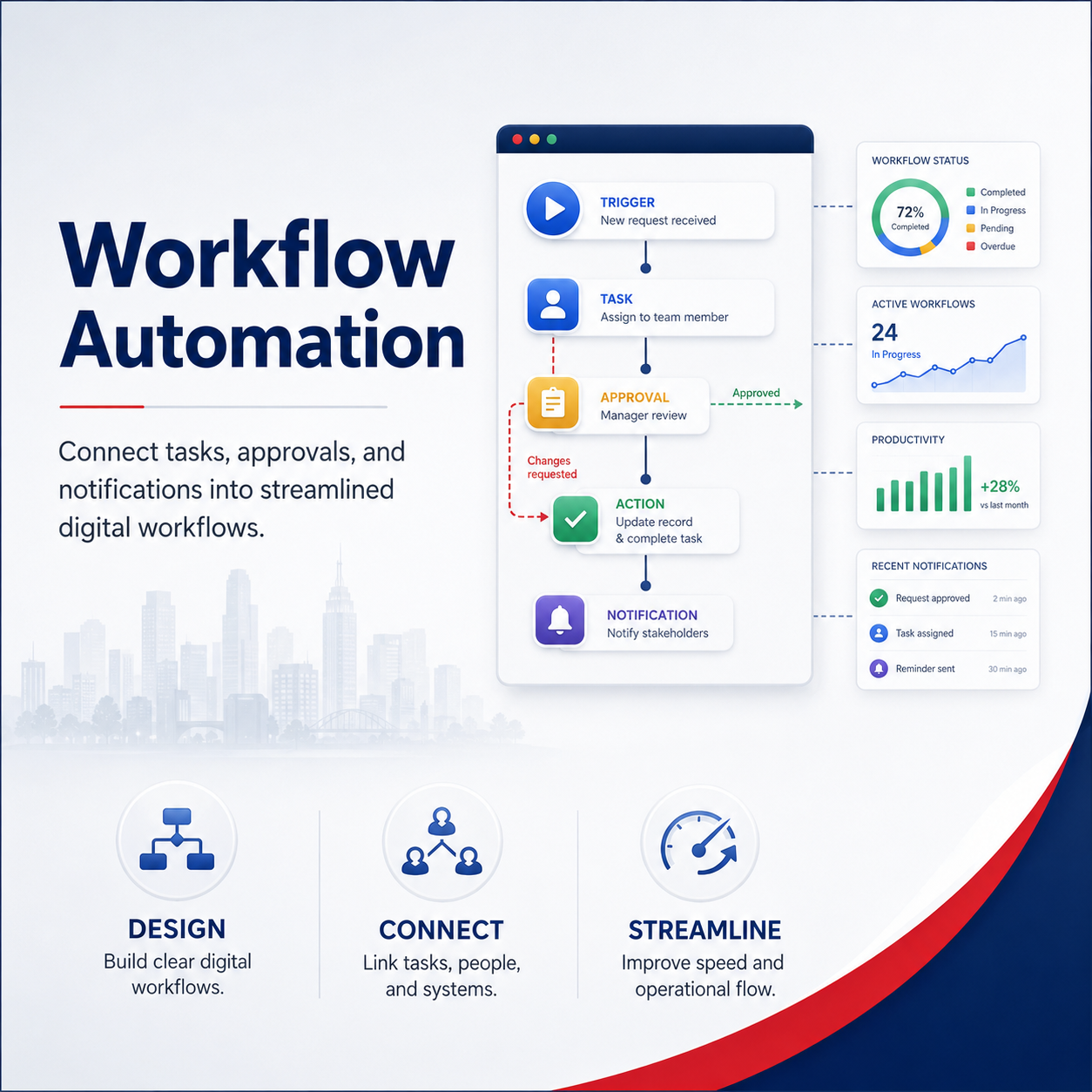 Workflow Automation
